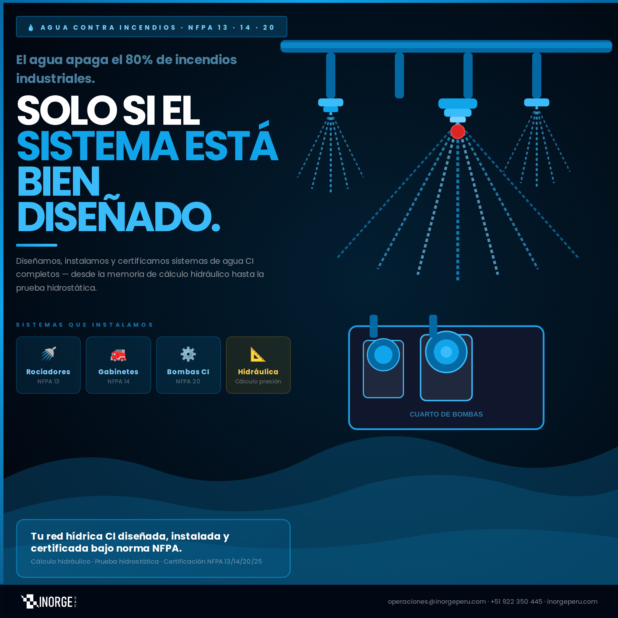 Sistema ACI sprinklers NFPA 13 bomba contra incendios NFPA 20 Lima Perú