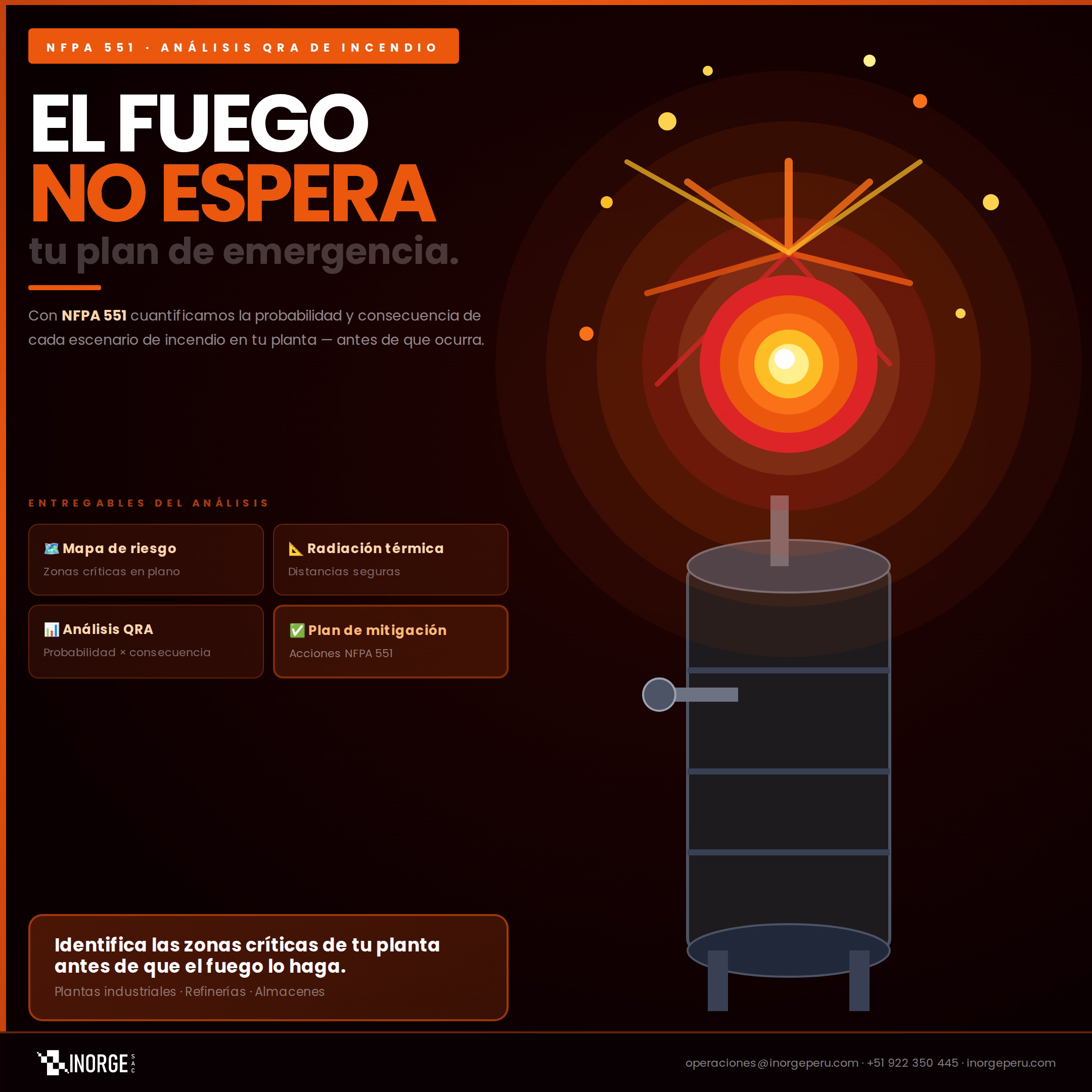 Entregables de un análisis de riesgo de incendio NFPA 551: mapa de riesgo, radiación térmica, análisis QRA y plan de mitigación