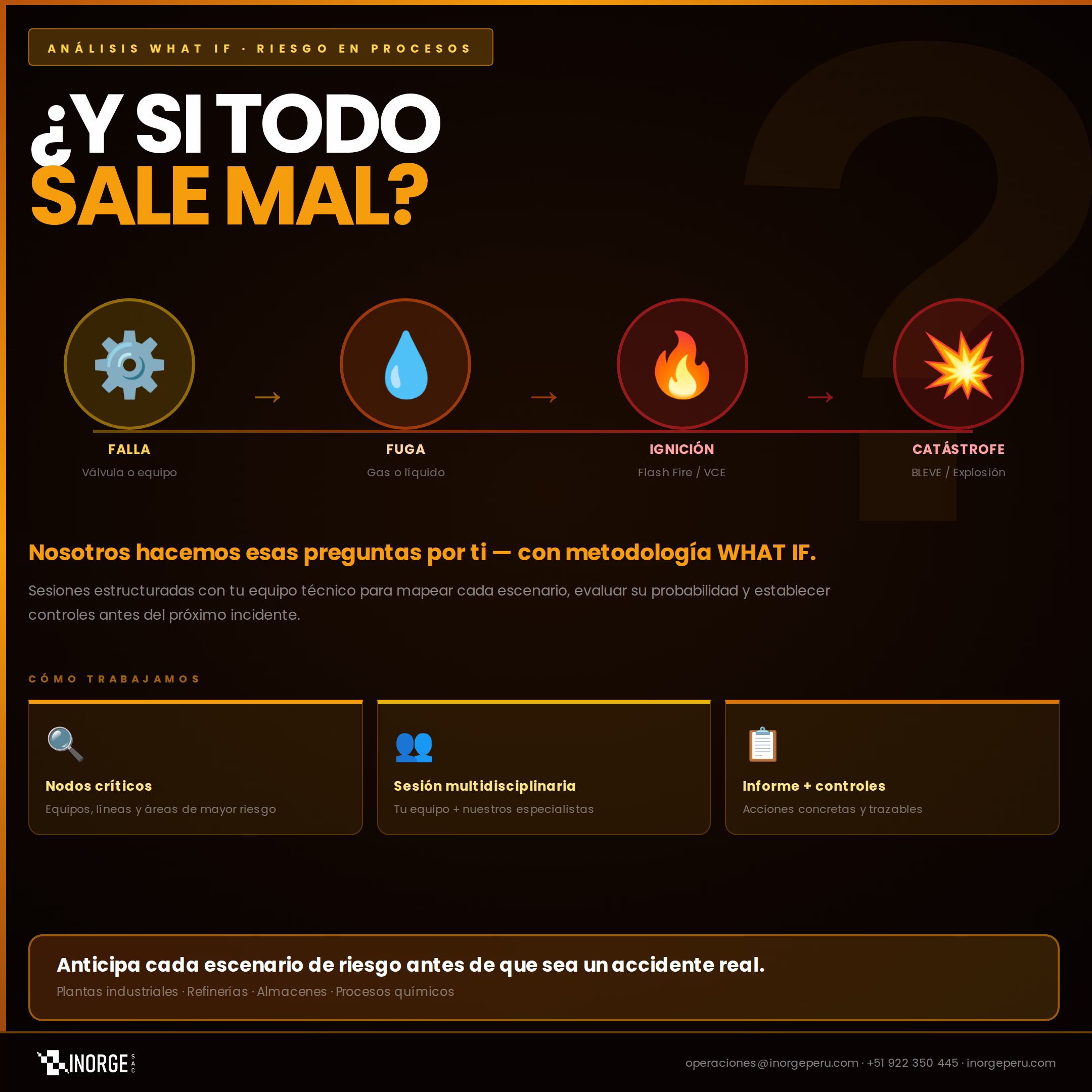Análisis What If en procesos: de la falla de un equipo a la fuga, la ignición y el escenario catastrófico